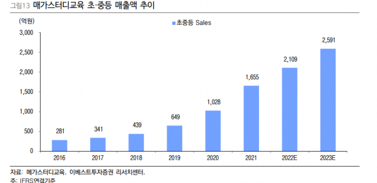 클릭 E종목]