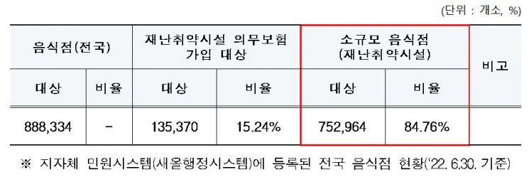 행안부, '연 2만원' 재난희망보험 출시…캐롯손해보험사와 맞손 