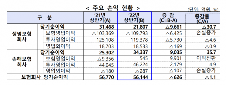 자료 : 금융감독원
