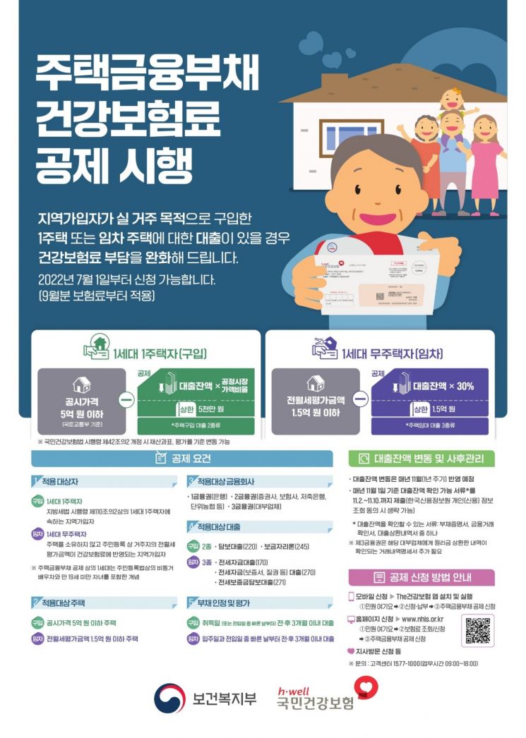 주택 대출받은 지역가입자, 내달부터 건강보험료 공제