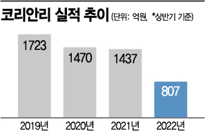 전쟁에 기상이변까지…재보험사들 울상