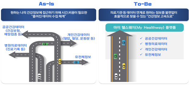 진료기록 앱으로 조회…'건강정보 고속도로' 개통된다