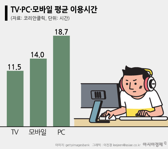 [OTT와 파괴적혁신]미디어 시장 삼킨 OTT…TV 등 레거시 미디어의 위기