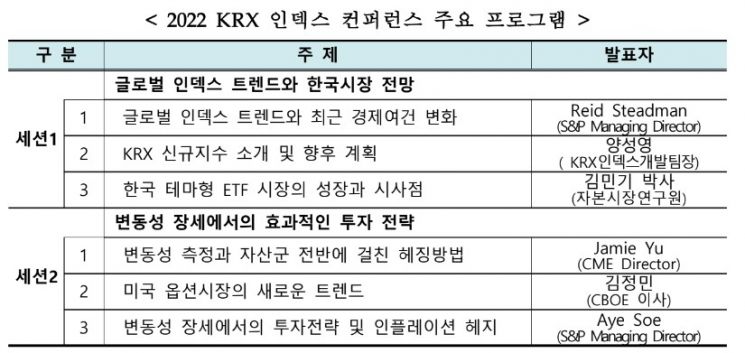 한국거래소, 'KRX 인덱스 컨퍼런스' 내달 23일 개최…신규 지수 소개 예정