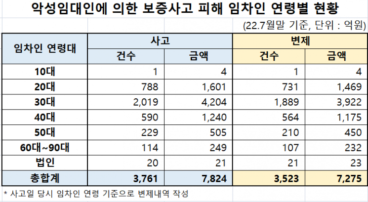 자료:김학용의원실