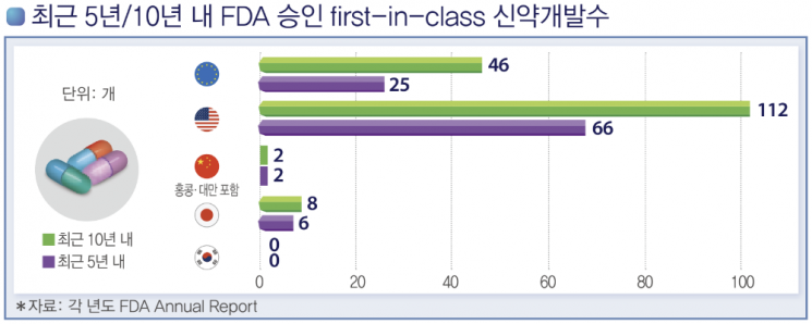 출처=전국경제인연합회