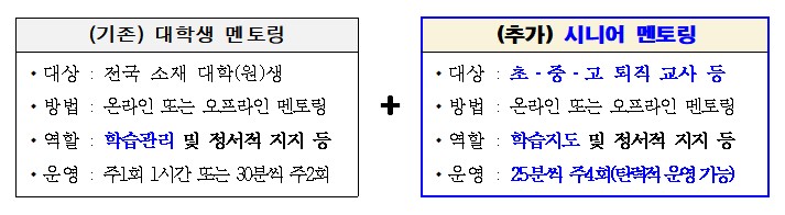 서울런 1주년, 복지부와 사회보장제도신설 '협의완료'…본사업 추진기반 확보