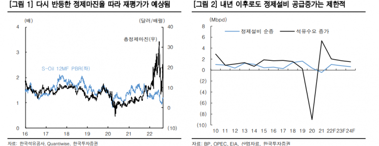 한투證 “겨울철 전력난 우려…정유업 투자 확대”