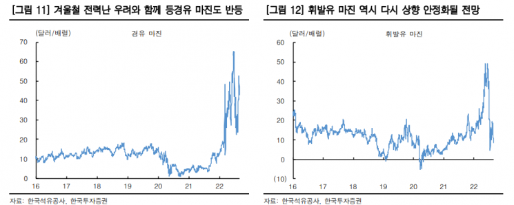한투證 “겨울철 전력난 우려…정유업 투자 확대”