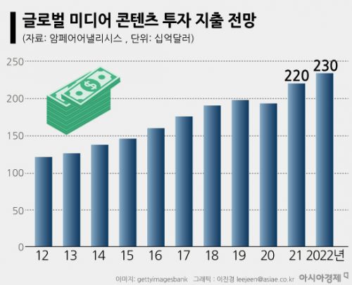 [OTT와 파괴적혁신]넷플릭스가 먼저 알아본 K콘텐츠…돈 뭉치 들고 오는 투자자