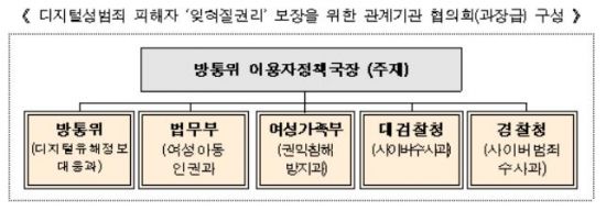 5개 부처, 디지털성범죄 피해자 '잊혀질 권리' 보장방안 논의