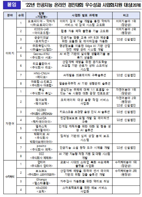 과기정통부, 오토피디아 등 20팀 AI 기술개발·사업화 지원