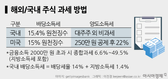 [불확실성 시대의 배당투자④]'배당' 쫒아가다 가랑이 찢어질라…거래비용·세금 확인해야