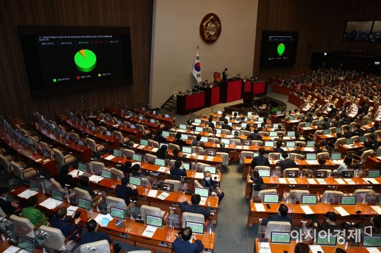 지난 1일 국회에서 열린 국회 본회의에서 고위공직자법죄수사처와 다른 형사사법기관들의 형사사법정보시스템 간 연계 추진실태에 대한 감사요구안이 통과되고 있다./윤동주 기자 doso7@