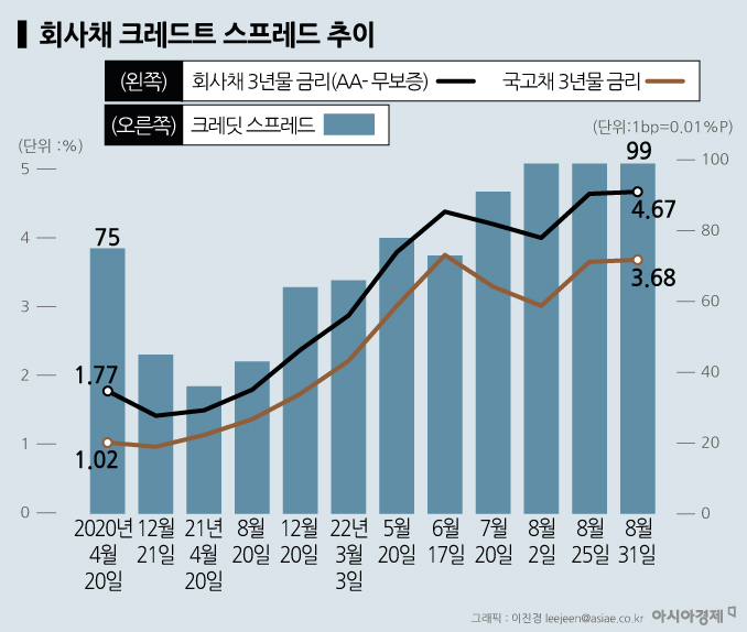 [불확실성 시대의 배당투자②] '달마다 꼬박꼬박 쌓이는 현금'…월 이표채 내놓으면 '완판' 