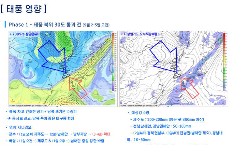 한반도보다 큰 태풍 힌남노 2일 밤 북상 "5~7일 가장 강한 영향"