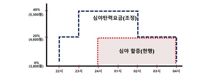 서울택시 '심야 할증' 밤 10시부터, 2시간 확대 추진…할증률도 20~40% 탄력 운영