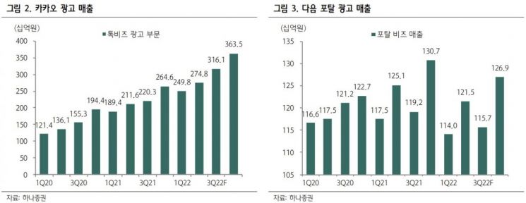 [클릭 e종목]"카카오, 광고 성장전략 구체화…수요·공급 모두 커질 것"