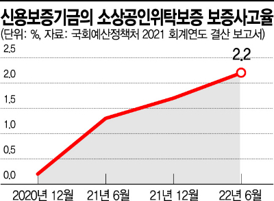 [무너지는 자영업자] 불황·금리상승·만기연장 끝…자영업자 부실 시한폭탄 터지나 