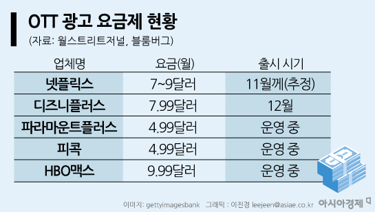 [OTT와 파괴적혁신]OTT, 유료방송 넘고 방송광고 시장 겨냥