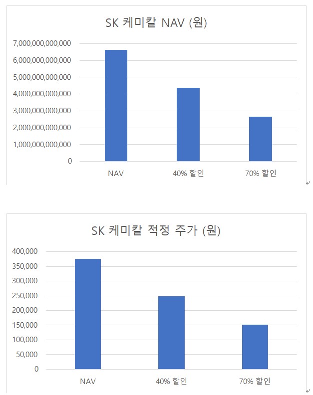 안다자산운용 "SK케미칼 주식 공개매수 가격 15만원으로 올려야"
