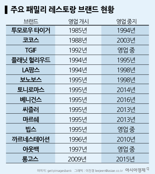 운미가 이미지