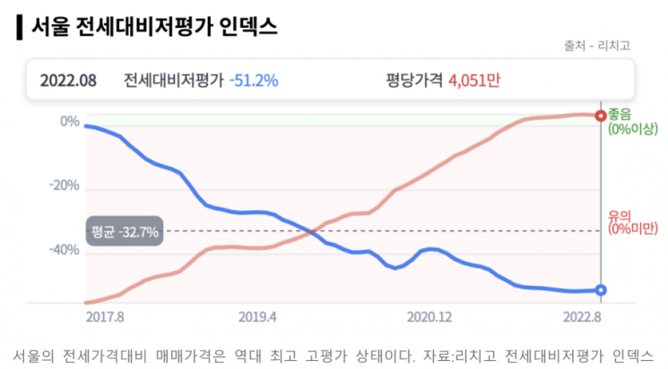 이하 자료:리치고