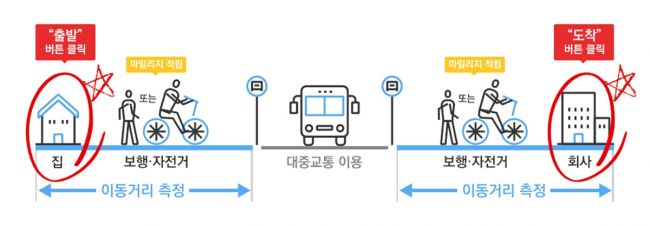 나주시 ‘알뜰교통카드’ 도입…버스 요금 최대 30% 절감