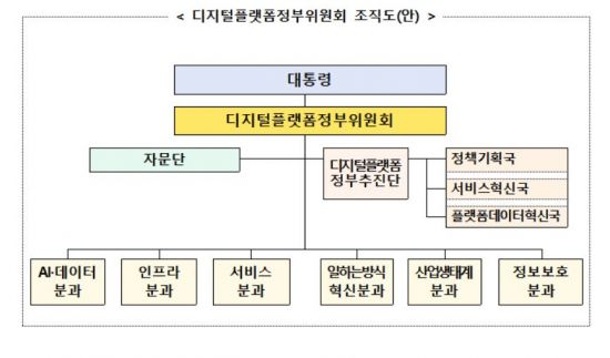 尹대통령 직속 디지털플랫폼정부委 출범 "실질적인 위원회 될 것"(종합)