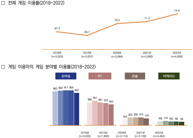 [출처=한국콘텐츠진흥원]