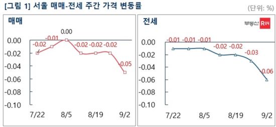 사상 첫 기준금리 4연속 인상…아파트 하락폭 더 커져