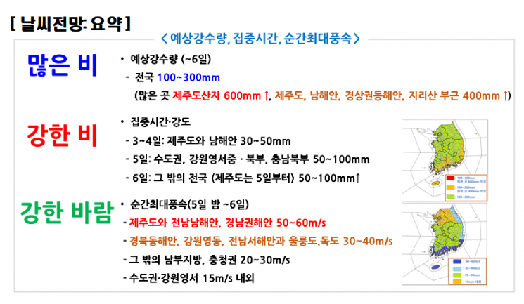 태풍 힌남노 재발달해 6일 부산 상륙…제주산지 600㎜·전국 300㎜ 물폭탄