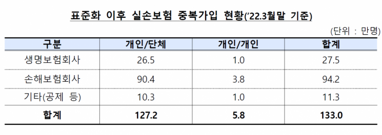 자료 : 금융감독원