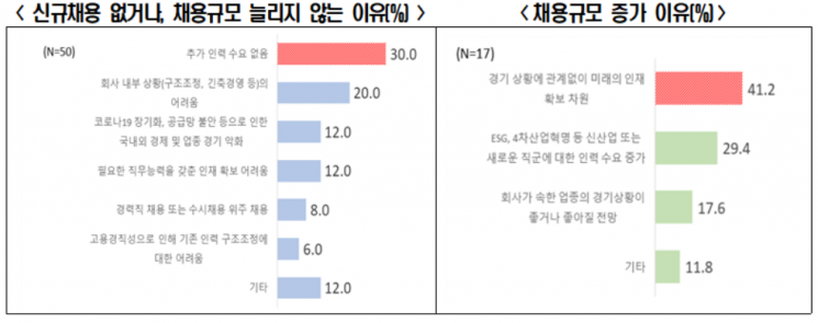 출처=전국경제인연합회