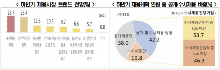 출처=전국경제인연합회