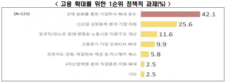 출처=전국경제인연합회