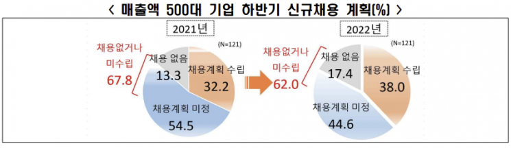 출처=전국경제인연합회