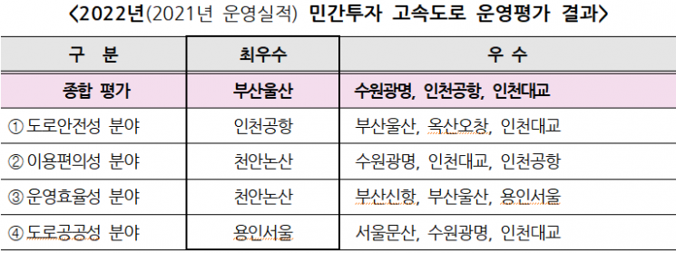 자료:국토교통부