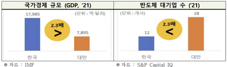 출처=전국경제인연합회