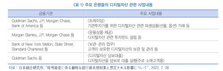 "은행권, 코인 관련 사업 제약 커질 것"...바젤委 새 규제