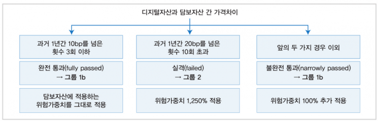 출처=한국금융연구원