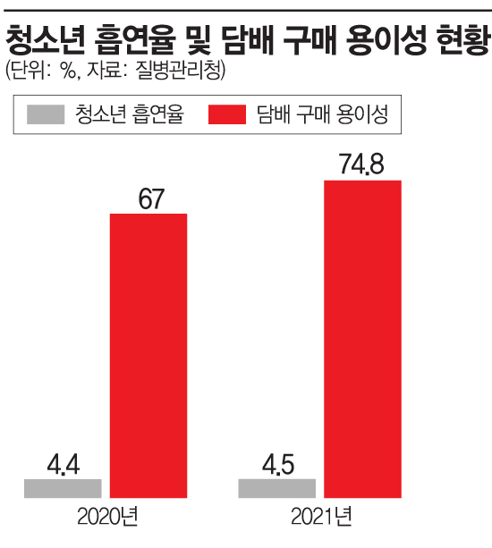 시트지 부착에 불안한 편의점…5대 범죄 작년 8486건(종합)