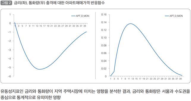 이하 자료:국토연구원