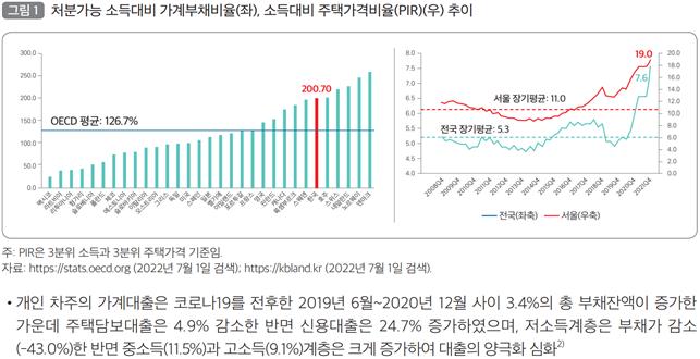 금리 +1%p →아파트값 5.2% 하락…금리가 버블 꺼뜨린다