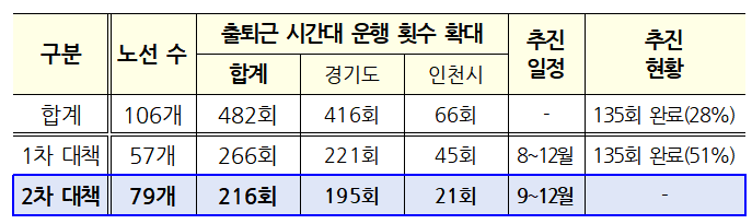 이하 자료:국토교통부