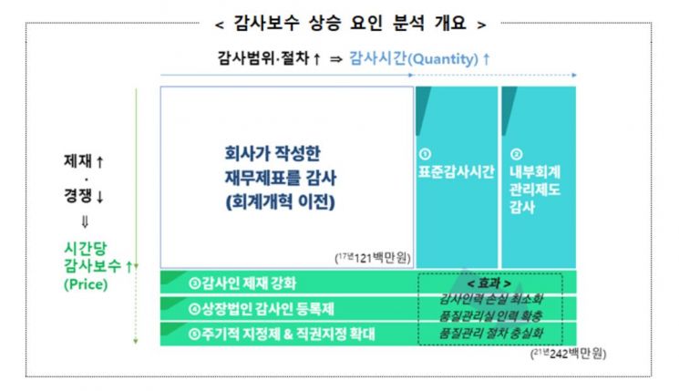 회계개혁 4년…新외감법 '주기적 지정제' 수술대 