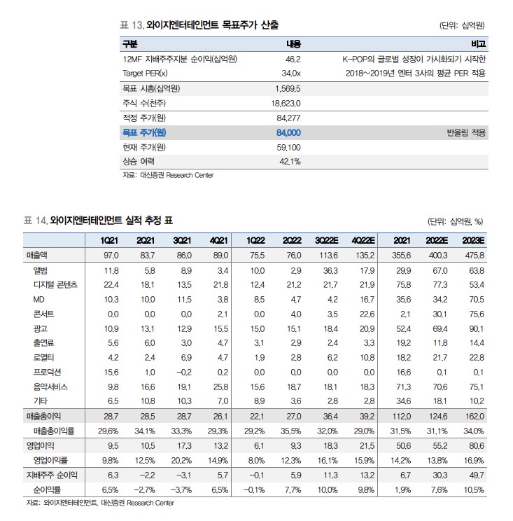 [클릭 e종목]와이지엔터, 블랙핑크의 가치 "콘서트 투어, 티켓 파워 기대"
