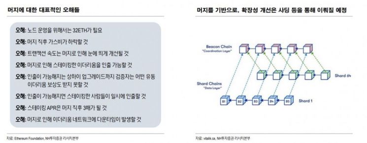 이더리움 머지?