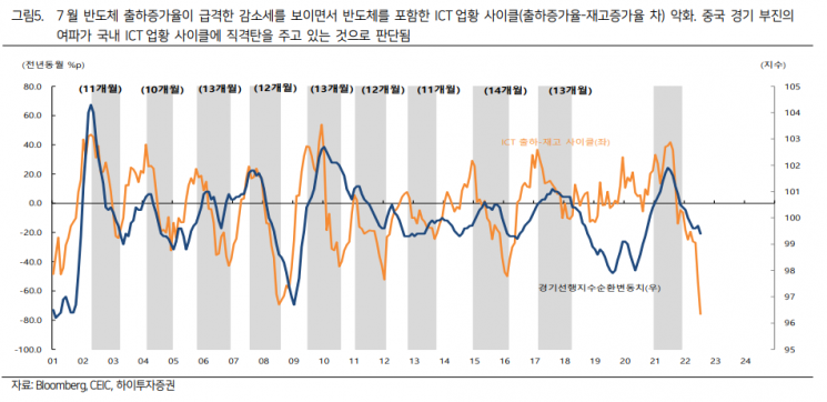[굿모닝 증시]통제불가 ‘킹달러’…원·달러 환율 1400원 뚫을 수도