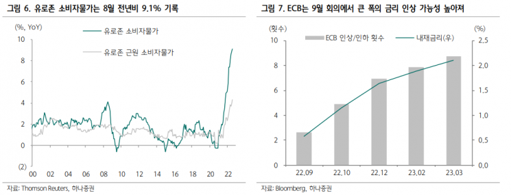 [굿모닝 증시]통제불가 ‘킹달러’…원·달러 환율 1400원 뚫을 수도